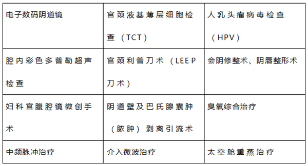 与您相约 风雨无阻 | 高碑、顺和社区公益诊疗如期进行