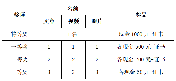 四川泌尿外科医院【有奖征集】