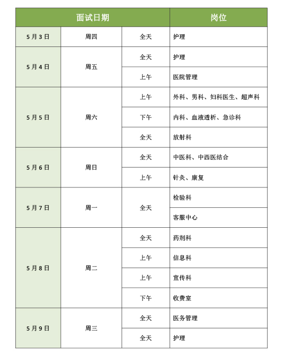 四川省泌尿外科医院,四川泌尿外科医院,医院招聘,泌尿外科招聘