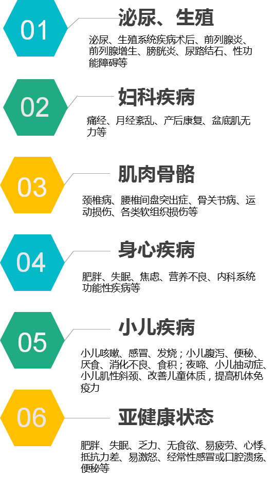 川泌特色——综合治疗中心