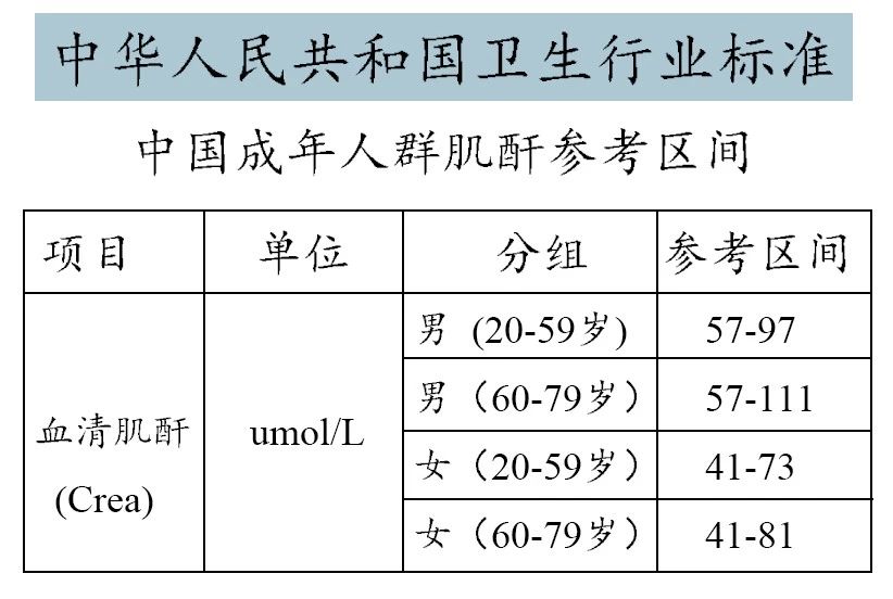 初次就诊肌酐高，4招不要变成尿毒症