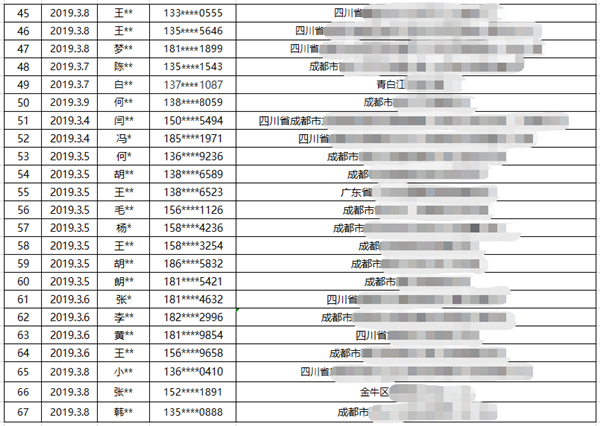 浪漫女神，爱进万家 川泌女神节温情落幕，愿您三月舞动青春