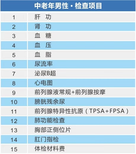 【全“诚”预告】开抢10月28日福利健康套餐