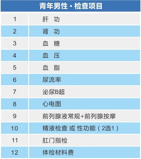 【全“诚”预告】开抢10月28日福利健康套餐