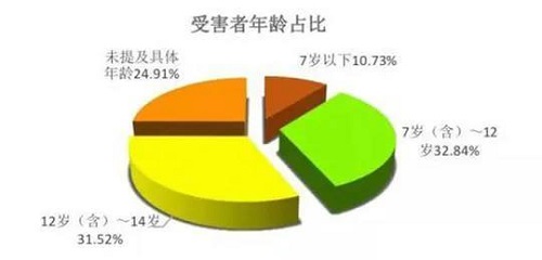 如果成长无法避免“与魔共舞”，你的孩子该如何“独善其身