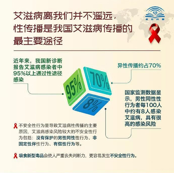 携手防疫抗艾，共担健康责任