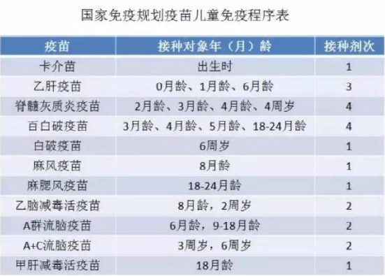 跟着健康中国学习疫苗、了解疫苗|世界免疫周