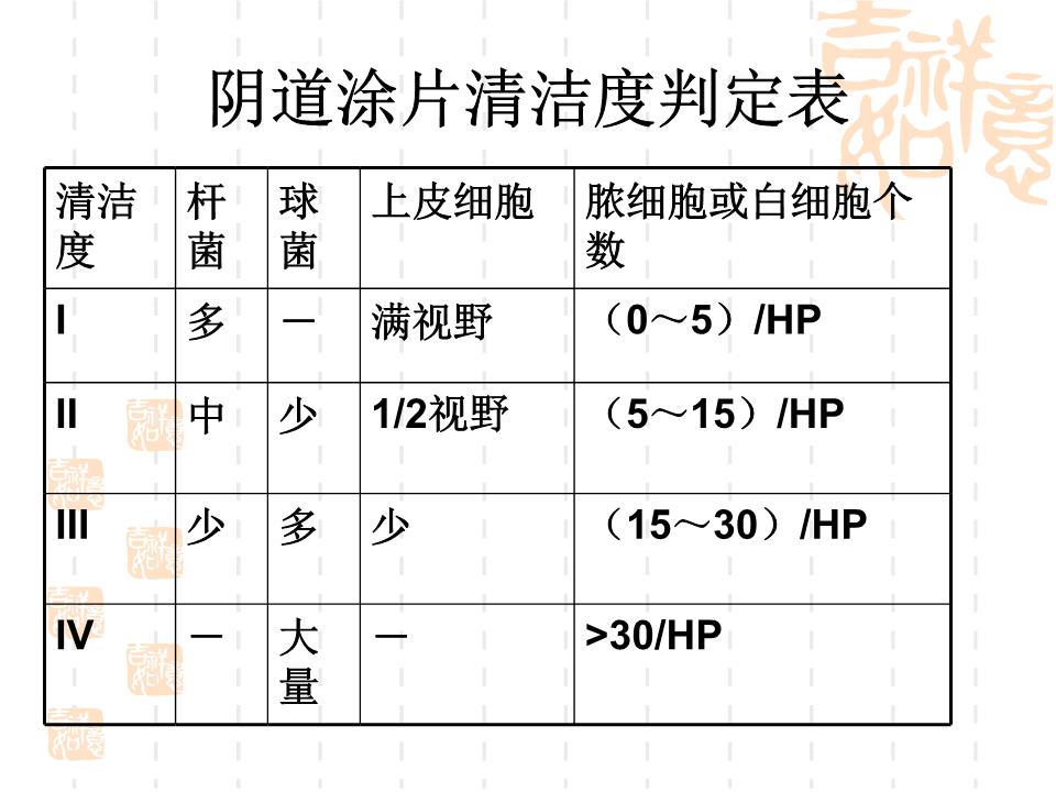 了解你的“白朋友”  --阴道分泌物