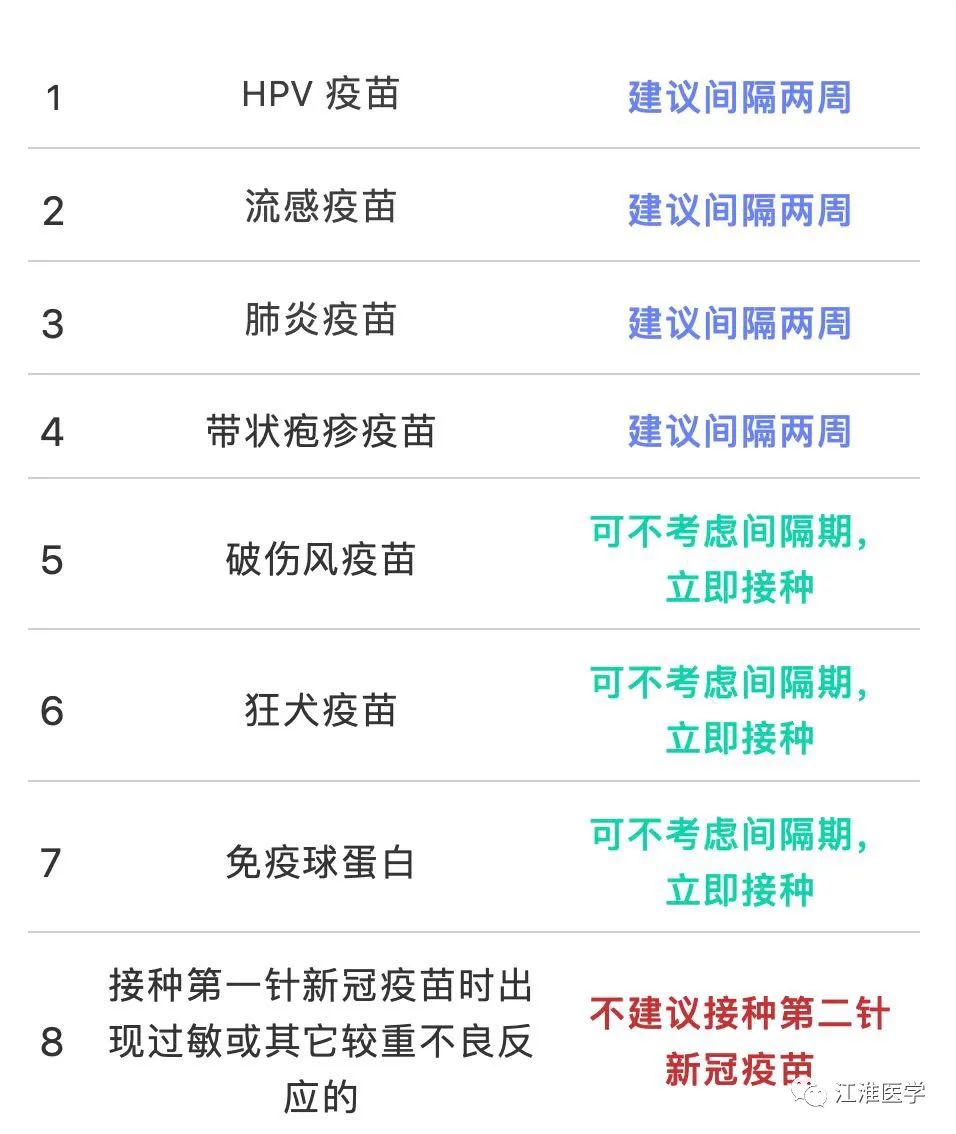 一文说清！单针、双针和三针的新冠疫苗区别，打完后不能做这些！