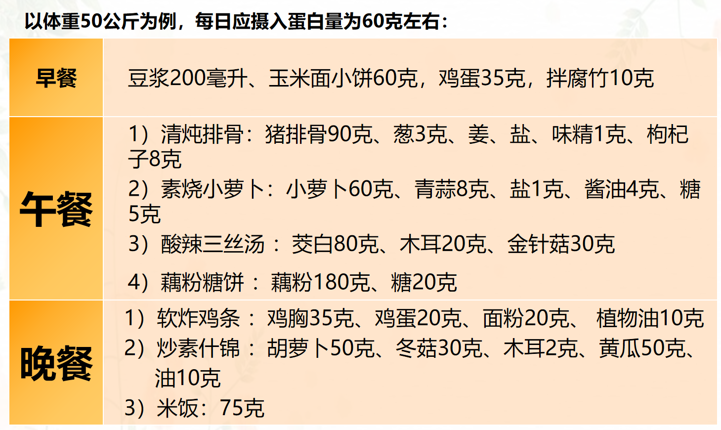 血透患者的饮食健康知识宣教