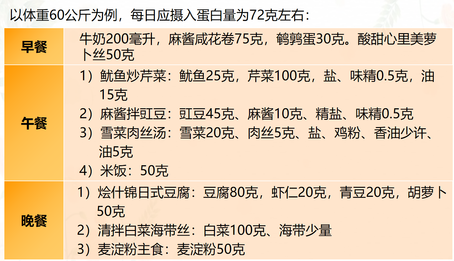 血透患者的饮食健康知识宣教