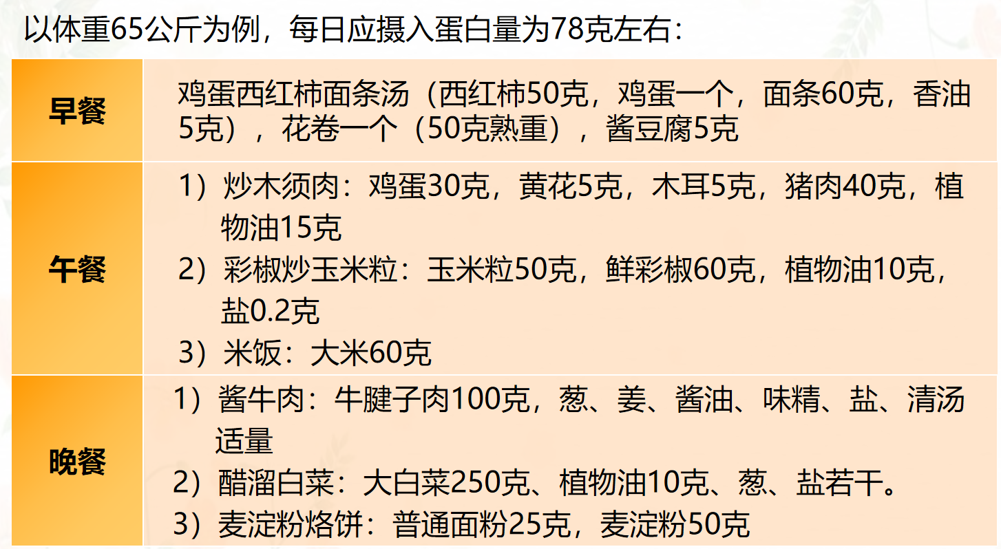 血透患者的饮食健康知识宣教