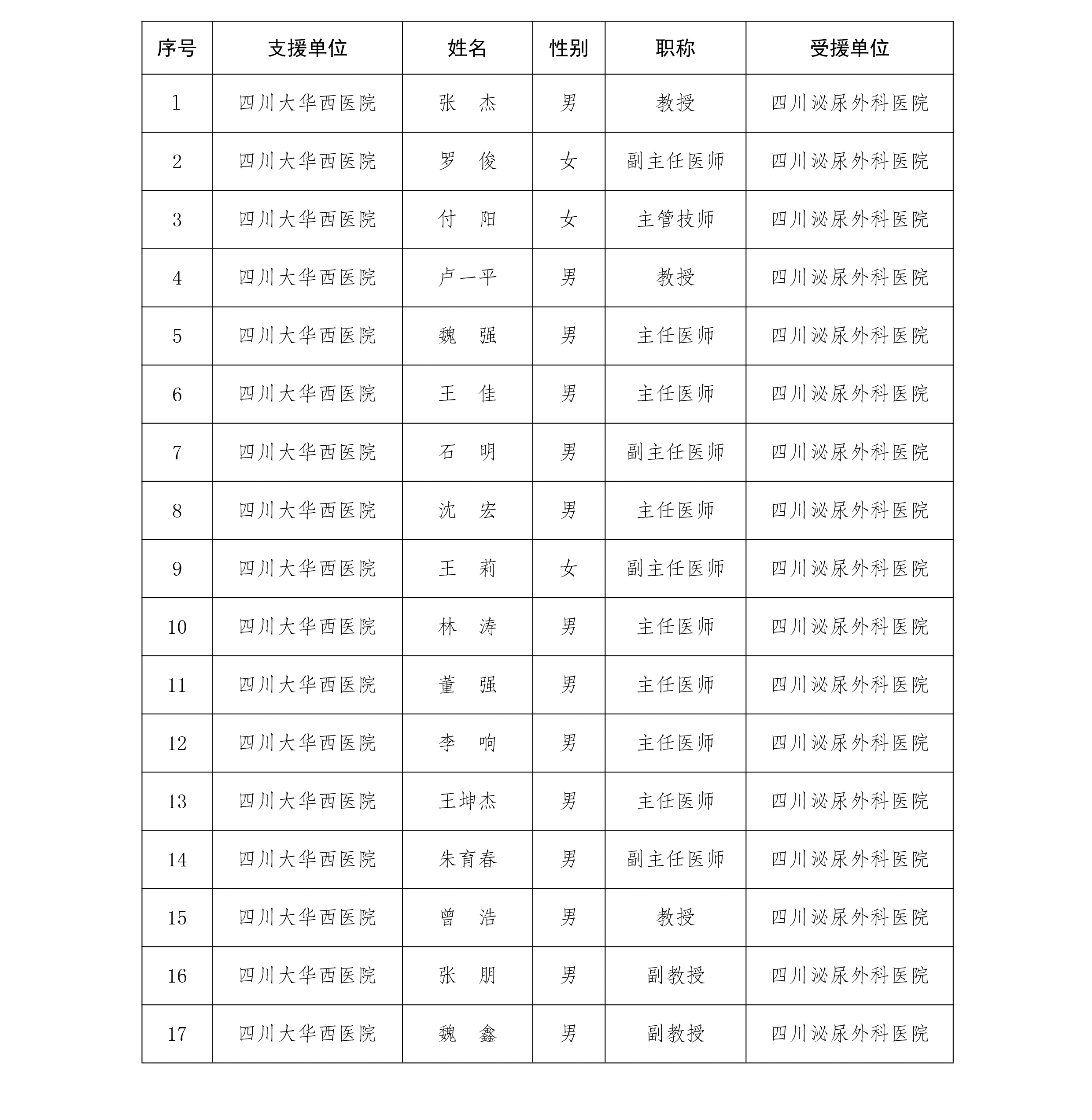 世界男性健康日丨川泌与华西携手领跑公益 大型泌尿外科疑难手术会诊