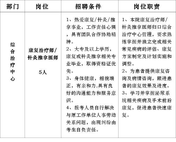 四川泌尿外科医院康复治疗师/针灸推拿医师招聘方案