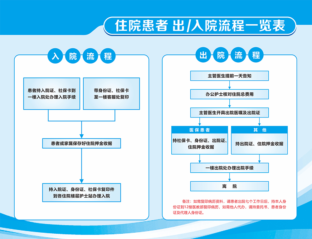 出入院流程