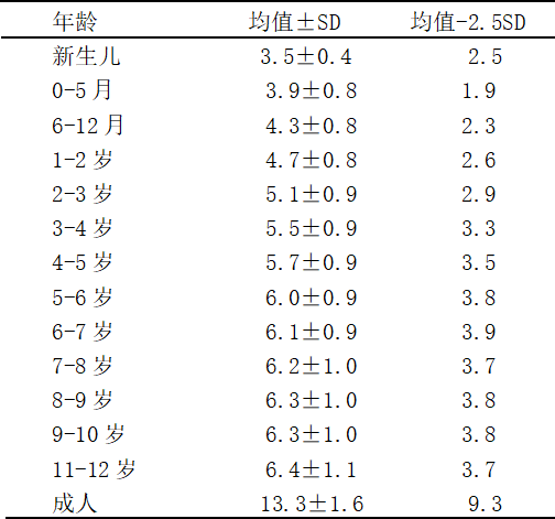 宝妈、宝爸看过来，事关男宝宝终生幸福【科普小阴茎】