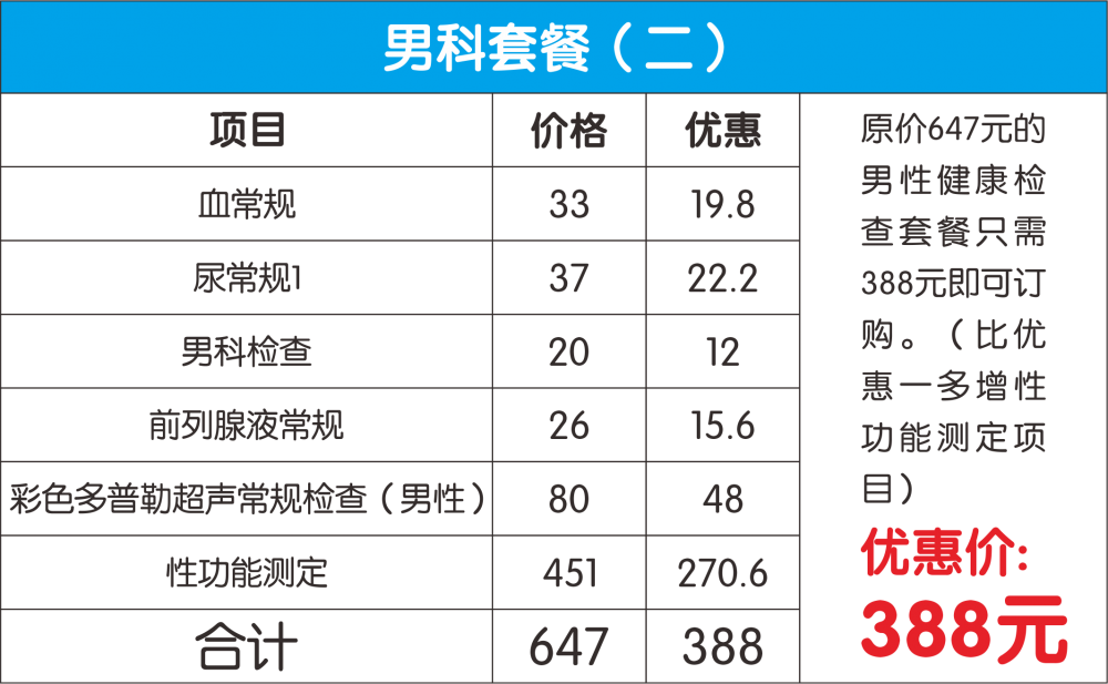 妇女节健康检查优惠活动来袭——健康女人 幸福常伴