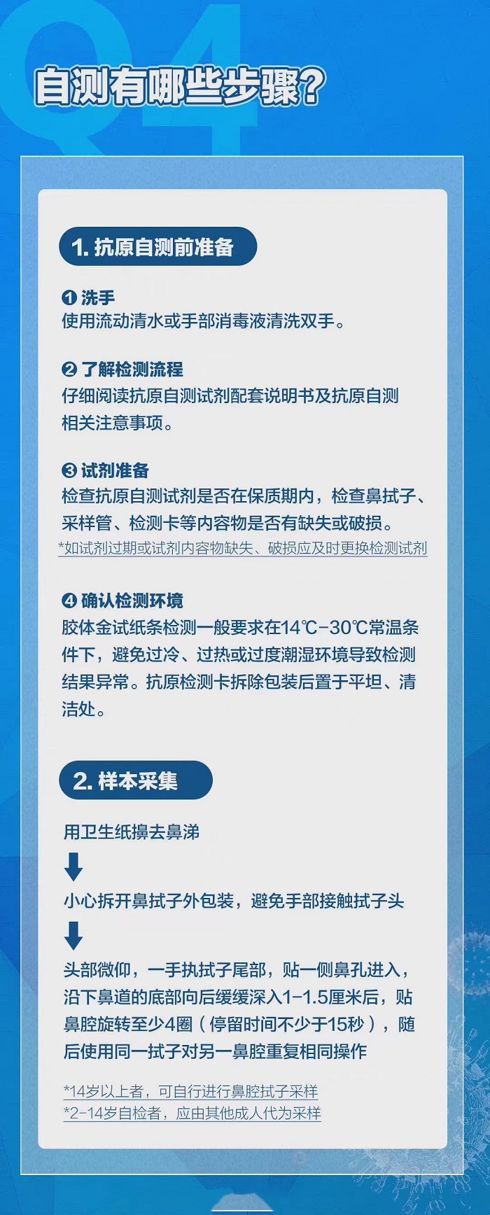 科普新冠抗原自测的一些知识