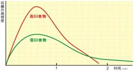 致“糖友”的一份饮食秘籍