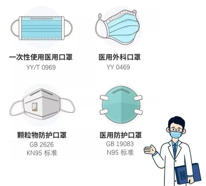 哪种口罩能预防新型冠状病毒？