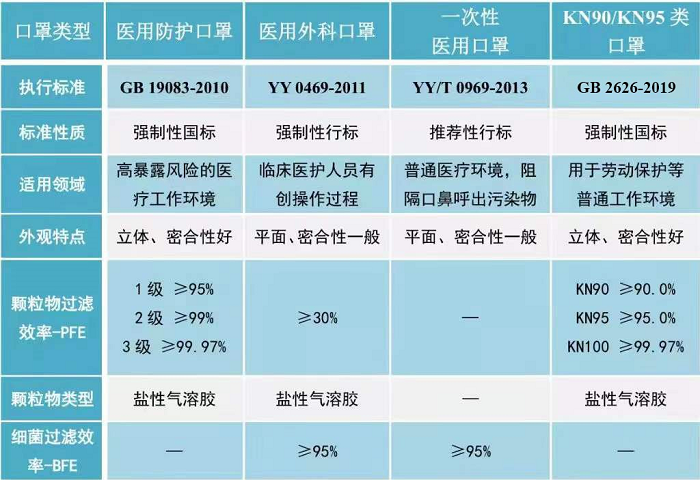 哪种口罩能预防新型冠状病毒？