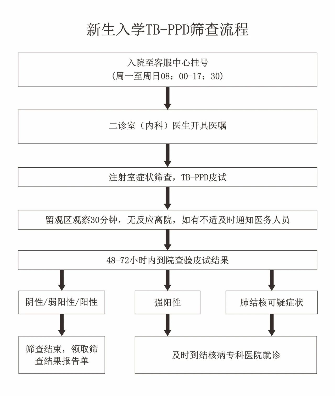 【试点单位】做结核菌素试验（TB-PPD）到四川泌尿外科医院