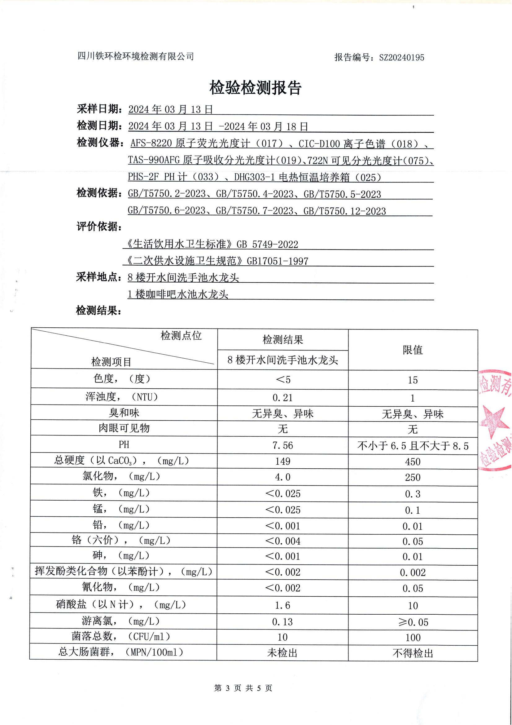 四川泌尿外科医院2024年一季度二次供水公示