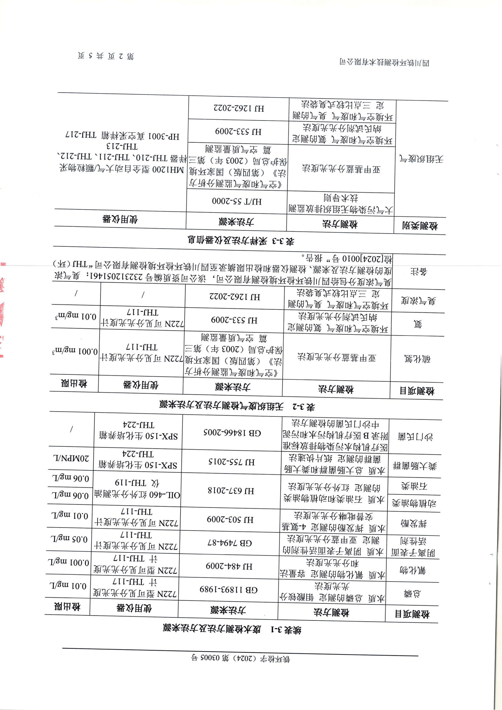 四川泌尿外科医院2024年一季度及3月和第10周医疗废水监测报告公示