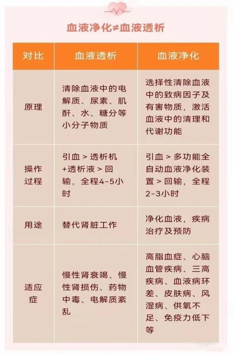 血液净化|把脏东西从血液中“洗”出来！一文带您全方位了解血液净化！