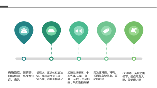 血液净化|把脏东西从血液中“洗”出来！一文带您全方位了解血液净化！